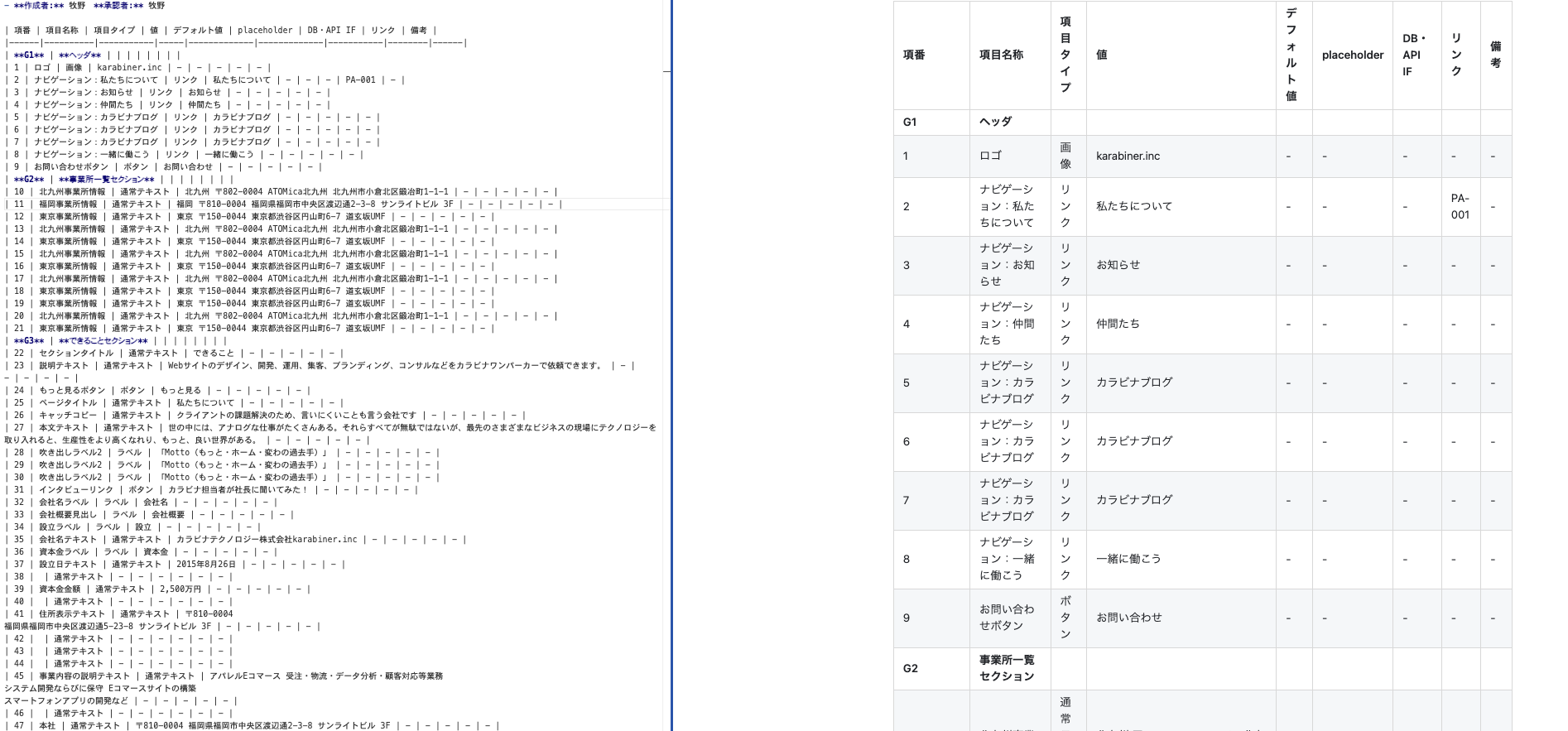 Markdown出力例 - 画像付きMarkdownでGitリポジトリ/Wikiに統合できる設計書